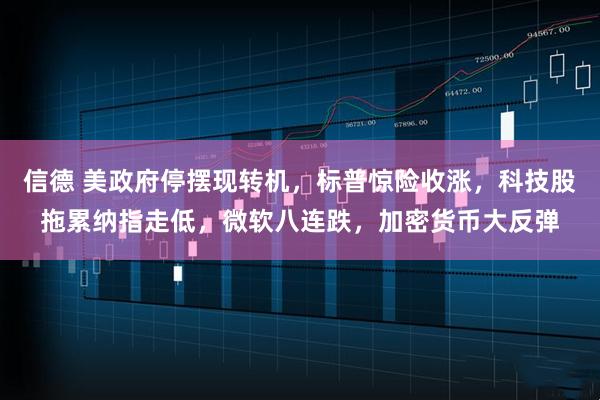 信德 美政府停摆现转机，标普惊险收涨，科技股拖累纳指走低，微软八连跌，加密货币大反弹